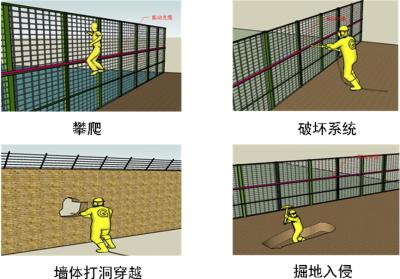 阜新细河区周界防范报警系统四号