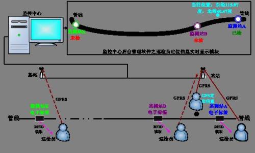 阜新细河区巡更系统八号