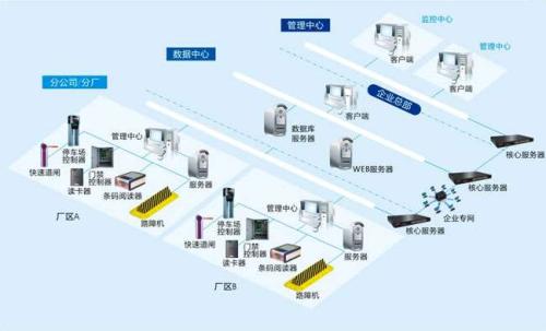 阜新细河区食堂收费管理系统七号