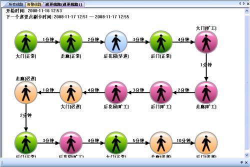 阜新细河区巡更系统五号