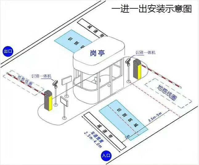 阜新细河区标准车牌识别系统安装图