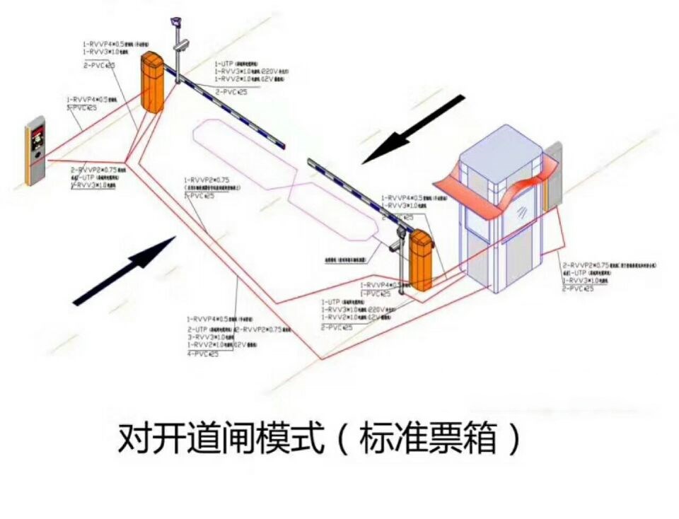 阜新细河区对开道闸单通道收费系统