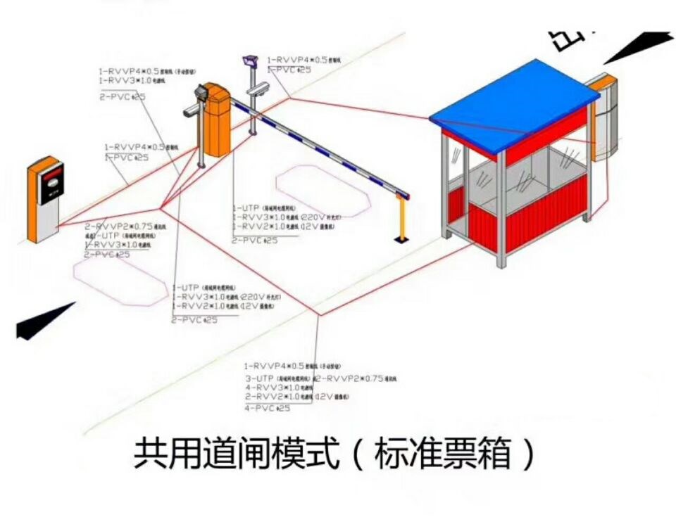 阜新细河区单通道模式停车系统