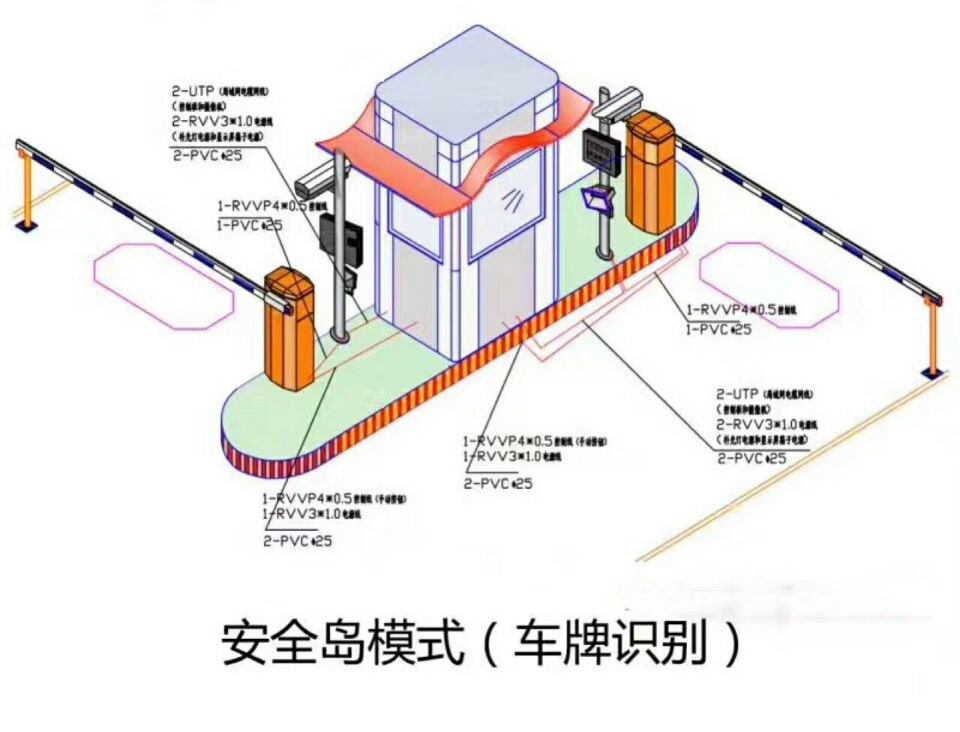 阜新细河区双通道带岗亭车牌识别