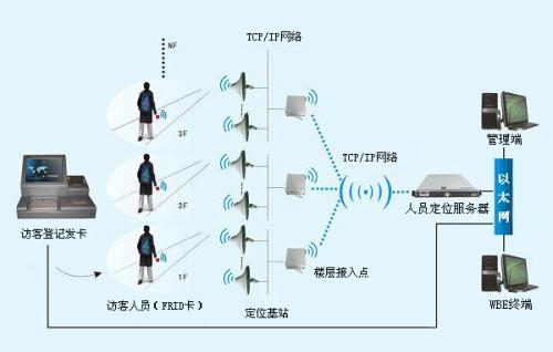 阜新细河区人员定位系统一号