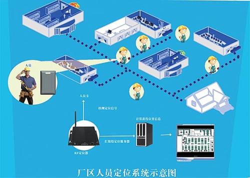 阜新细河区人员定位系统四号