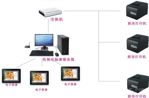 阜新细河区收银系统六号