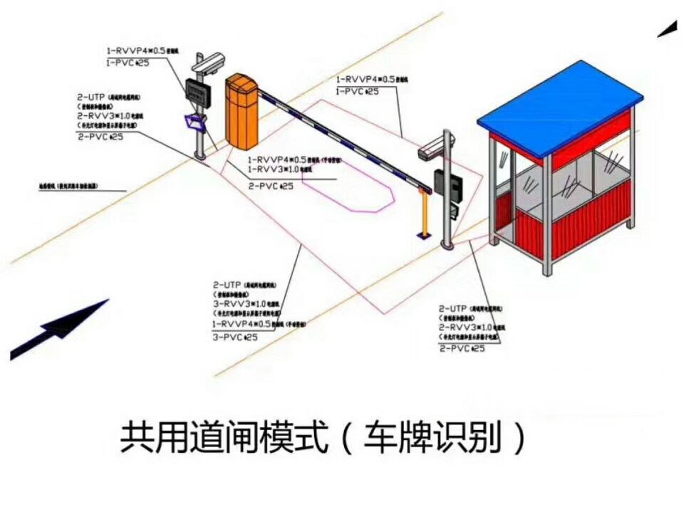 阜新细河区单通道车牌识别系统施工