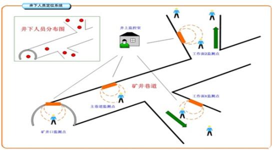 阜新细河区人员定位系统七号