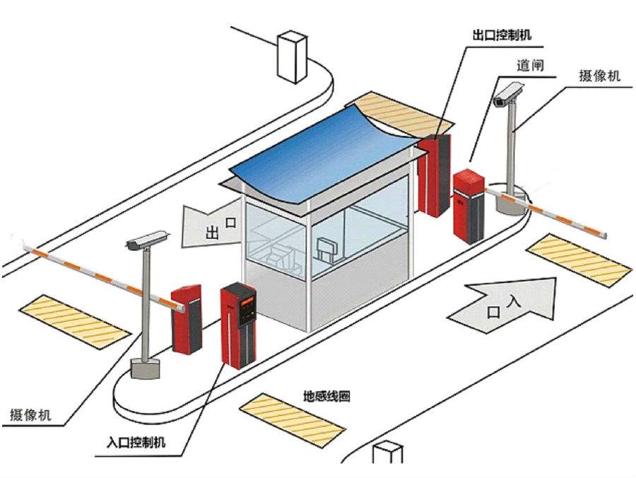 阜新细河区标准双通道刷卡停车系统安装示意